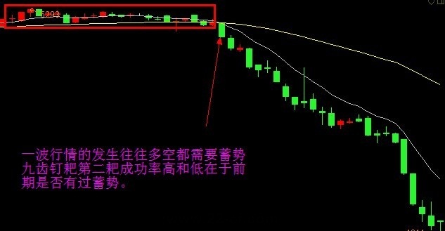 EXPMA指標實戰技巧 EXPMA指標實戰技巧