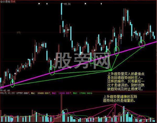 操盤手完全記錄的T+0賺錢絕技 操盤手完全記錄的T+0賺錢絕技