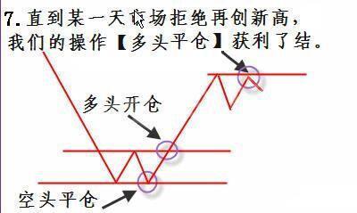 短線炒股3個絕招 短線炒股3個絕招