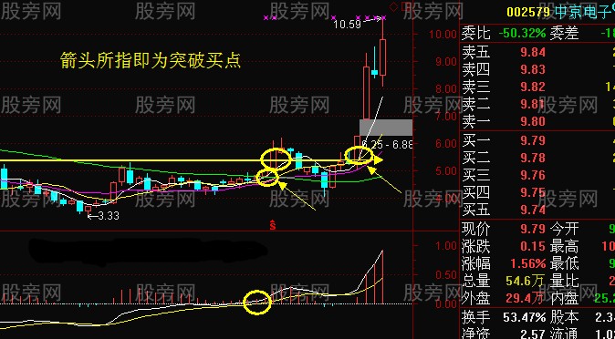 觀察周線尋找買賣點 觀察周線尋找買賣點