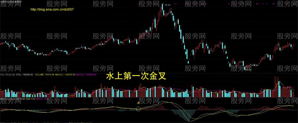 MACD主升浪形態 MACD主升浪形態