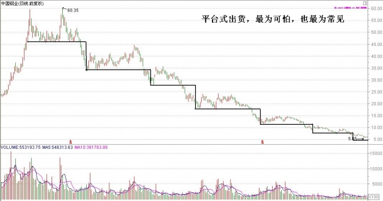 幾種出貨的形式 幾種出貨的形式
