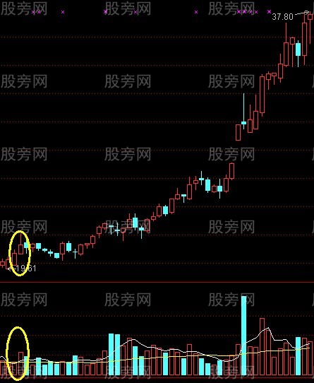 平步雲漲停戰法 平步雲漲停戰法