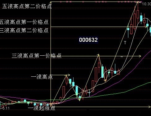 測浪高度的方法 測浪高度的方法
