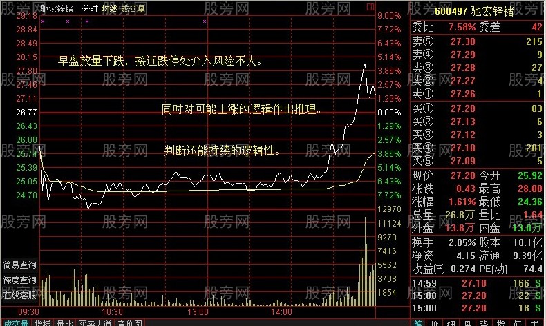 早盤放量果斷殺入 早盤放量果斷殺入