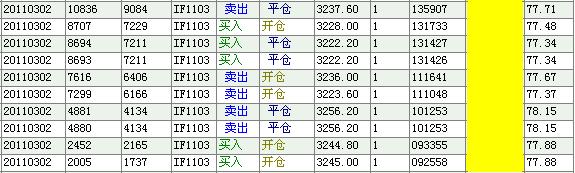 MACD實戰講解 MACD實戰講解