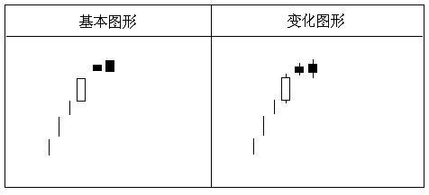 經典K線組合 經典K線組合