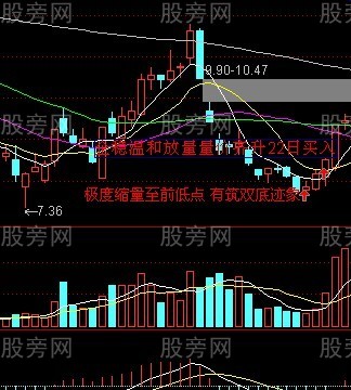 雙底抄底法 雙底抄底法