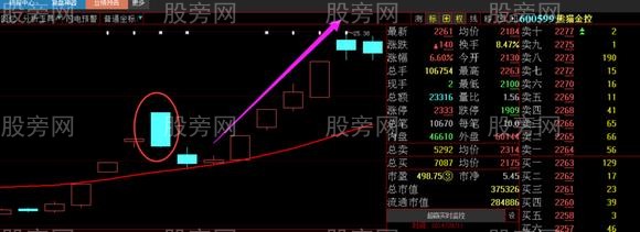 主力操盤最常用的洗盤戰法演示 主力操盤最常用的洗盤戰法演示