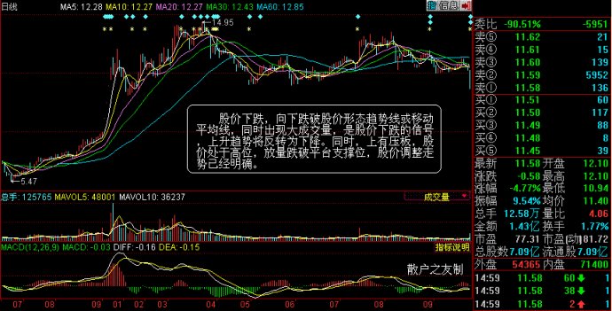 資金流和盤口分析 資金流和盤口分析