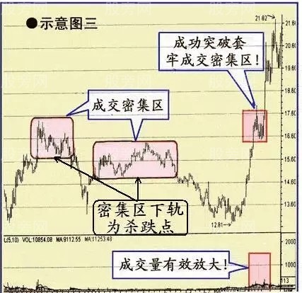6種有望持續上漲的股票形態 6種有望持續上漲的股票形態