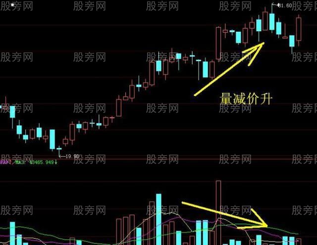 成交量系統的應用 成交量系統的應用