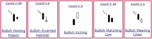 K線分析 K線分析