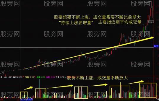 量能操盤口訣 量能操盤口訣