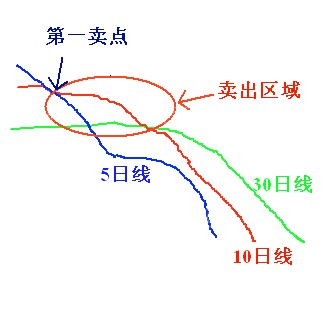 贏多輸少的選股公式 贏多輸少的選股公式