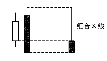 頭部型K線使用方法 頭部型K線使用方法