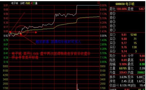 漲停板講解大全(文章超長) 漲停板講解大全(文章超長)