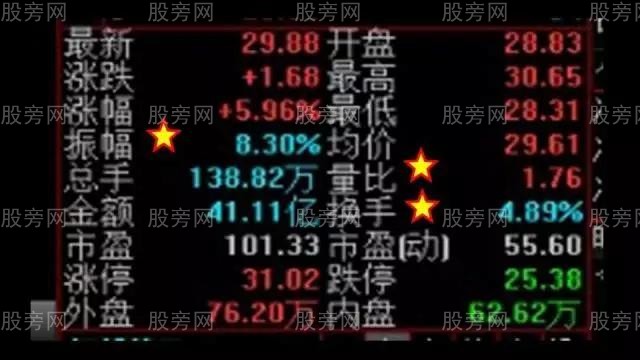 仙人指路超詳細操作圖解