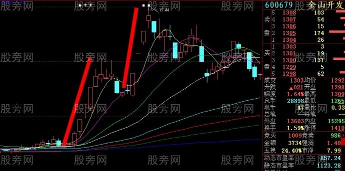 牛股左右對稱原理 牛股左右對稱原理