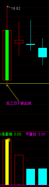 倍量黃金十字架技術 倍量黃金十字架技術