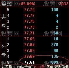 盤口掛單一文看懂 盤口掛單一文看懂