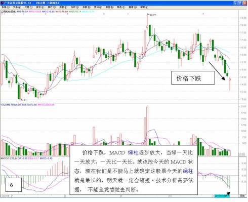長短結合的均線系統 長短結合的均線系統