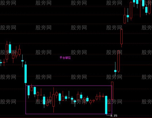 平臺破位的操作方法