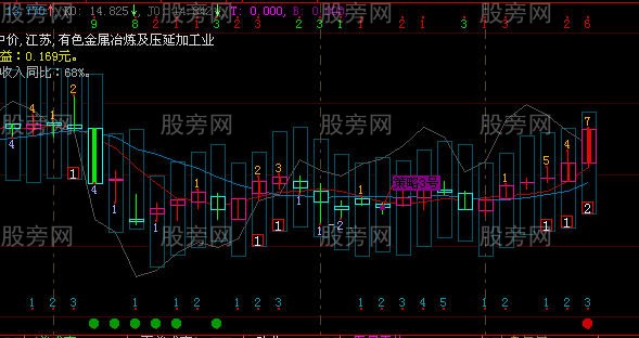4321資金運用策略 4321資金運用策略