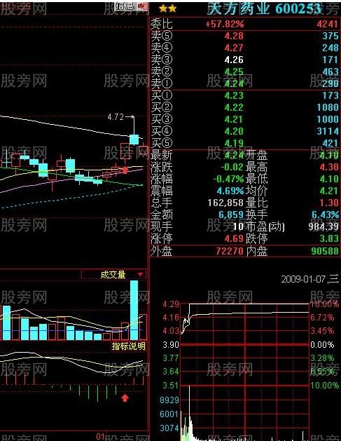 必抓漲停的三種MACD形態 必抓漲停的三種MACD形態