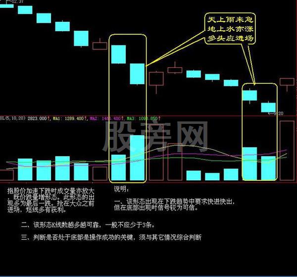 經典的16種買入和15種賣出圖譜 經典的16種買入和15種賣出圖譜