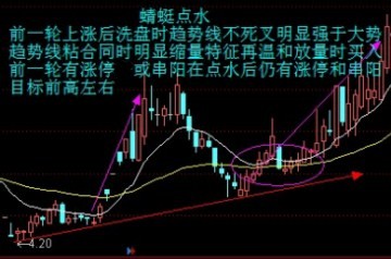 具有強勢股特征的圖形 具有強勢股特征的圖形