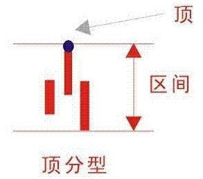 纏中說禪理論的基本概念和圖形 纏中說禪理論的基本概念和圖形