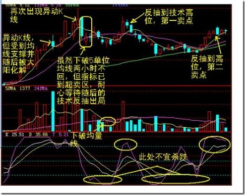 60分鐘賣點案例 60分鐘賣點案例