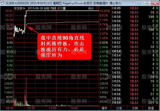 搶反彈強勢選股思路(第二講) 搶反彈強勢選股思路(第二講)