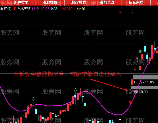 漲停板+缺口的打板模式 漲停板+缺口的打板模式
