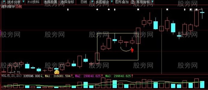 能戰勝市場的鉚釘戰法 能戰勝市場的鉚釘戰法