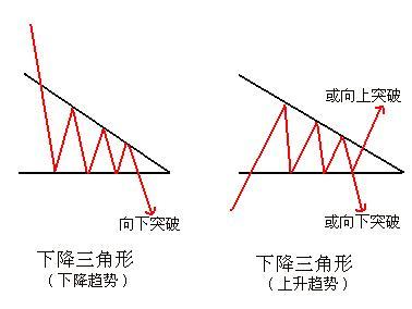 三角形整理形態講解 三角形整理形態講解
