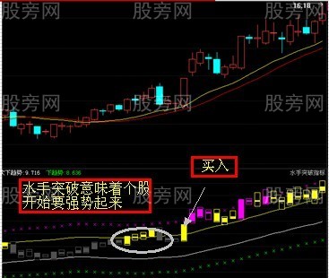 永不過時的一種選股方法 永不過時的一種選股方法