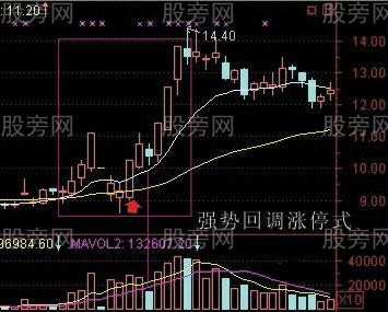 漲停7式秘訣 漲停7式秘訣