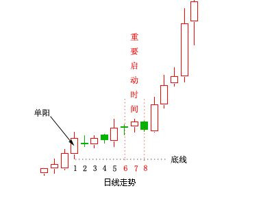 單陽不破講解 單陽不破講解