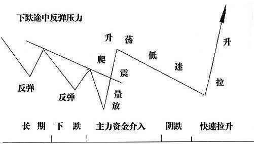主力控盤詳解 主力控盤詳解