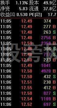 全面講解一下分時圖的知識