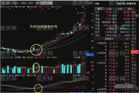 三線金叉全面講解 三線金叉全面講解