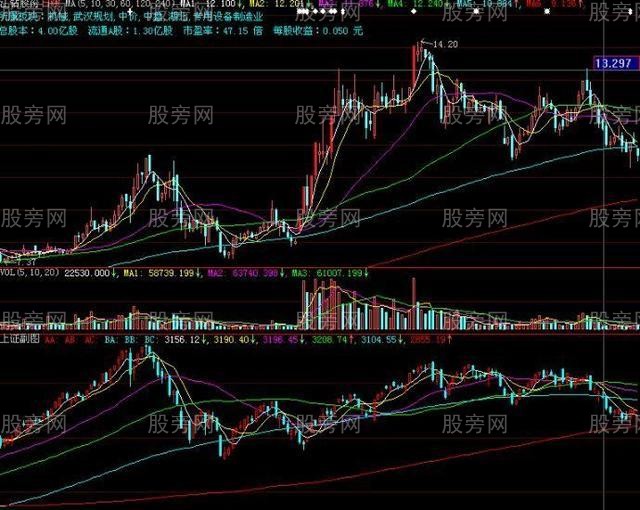 四種地量對應四種操作模式 四種地量對應四種操作模式