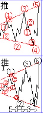 擴散三角形推動浪 擴散三角形推動浪
