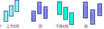 纏中說禪理論的基本概念和圖形 纏中說禪理論的基本概念和圖形