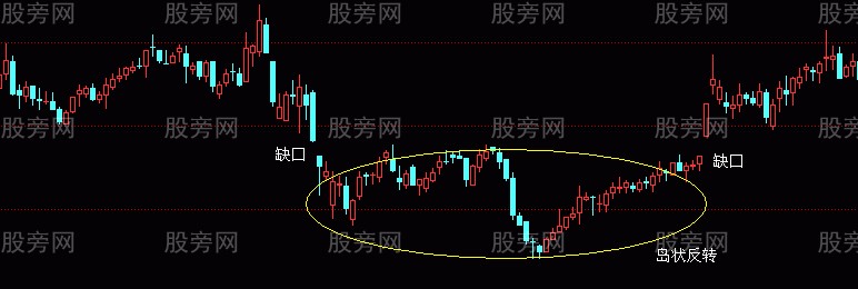 兩種K線反轉組合 兩種K線反轉組合