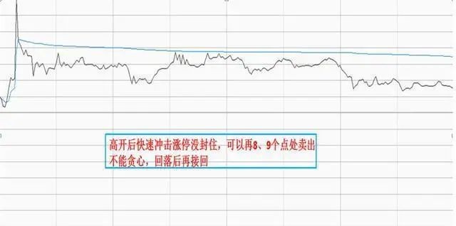 兩種T+0操作方法的適用范圍 兩種T+0操作方法的適用范圍