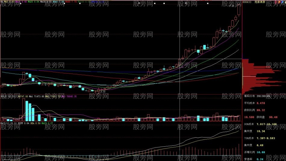 次日漲停概率比較大的個股形態 次日漲停概率比較大的個股形態