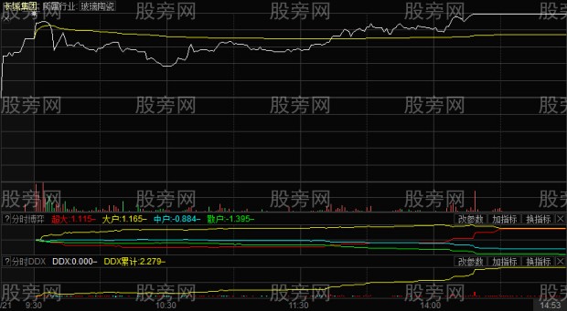 競價異動捕捉漲停 競價異動捕捉漲停